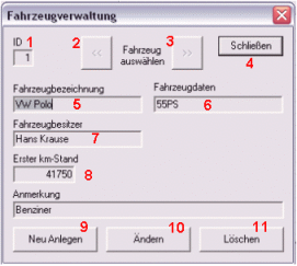 Spritkostenverwaltung - Fahrzeugverwaltung