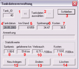Spritkostenverwaltung - Tankdatenverwaltung